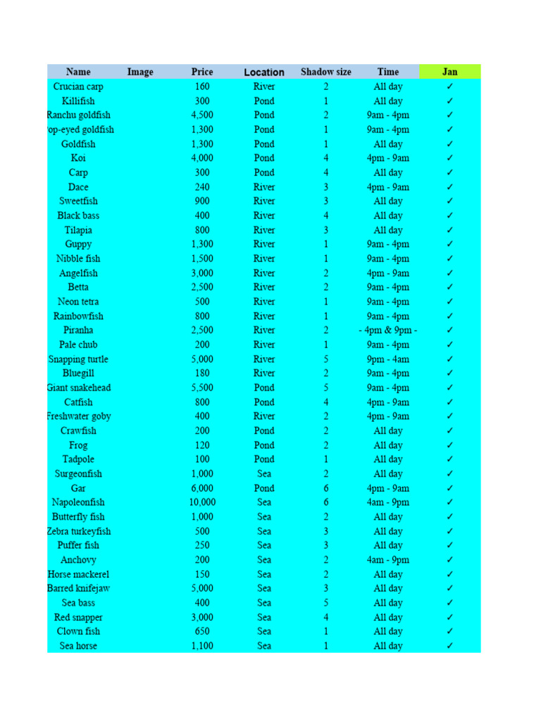 ACNH Fish PDF Fish Fish And Humans