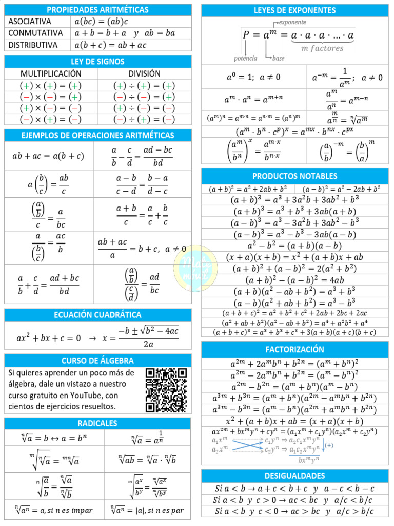 Formulario lgebra matem vil PDF