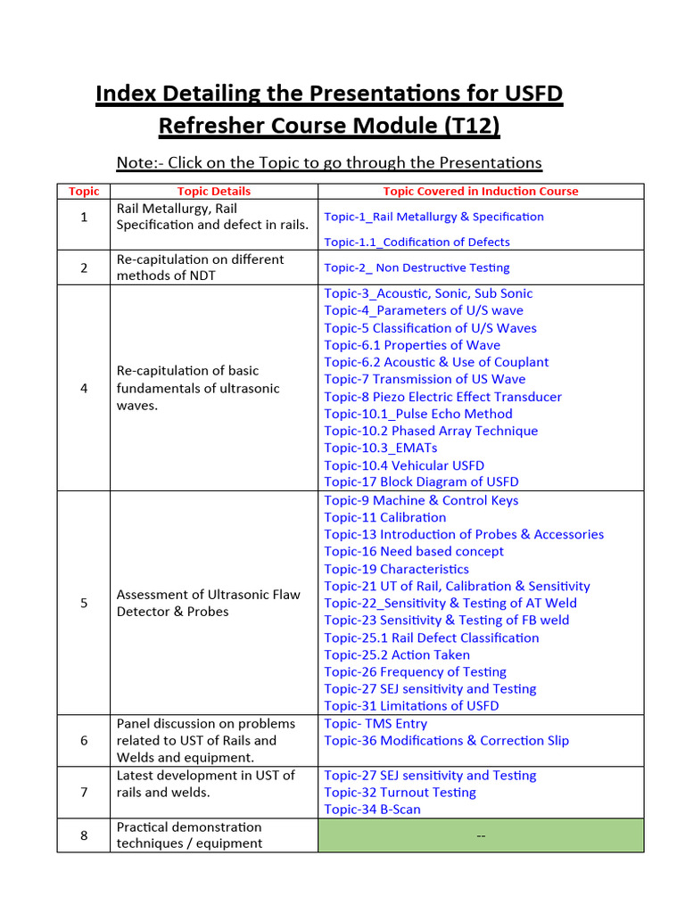 USFD Refresher Course Index | PDF | Nondestructive Testing | Applied ...