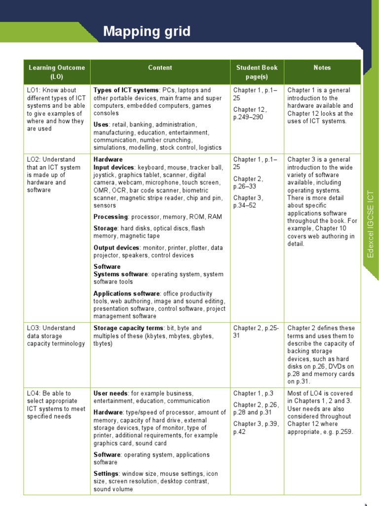 Mapping Grid: Learning Outcome (LO) Content Student Book Page(s) Notes ...
