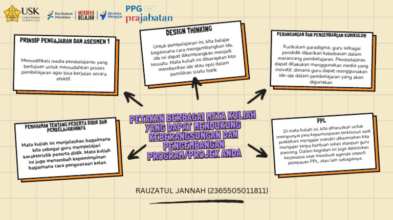 Koneksi Antar Materi Design Thinking UAS | PDF