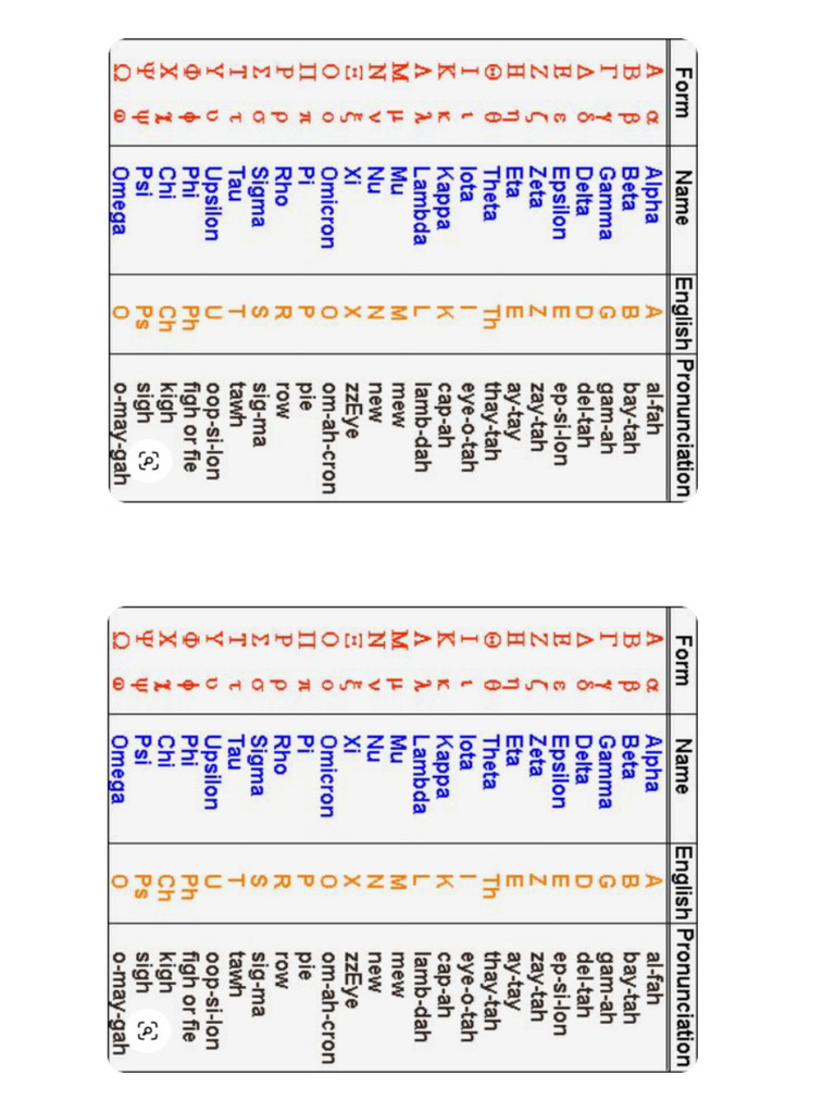 Greek language visual data 2