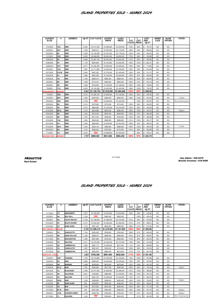 Island homes sold 2024 pdf taxes government finances