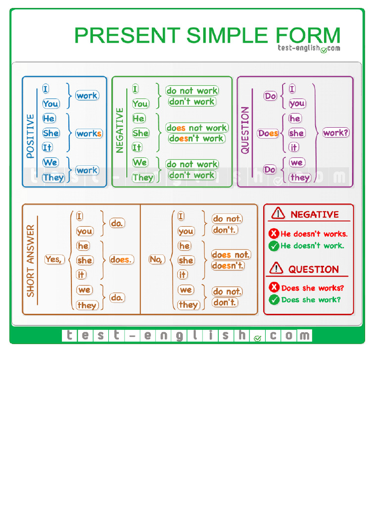 Simple Present2 | PDF