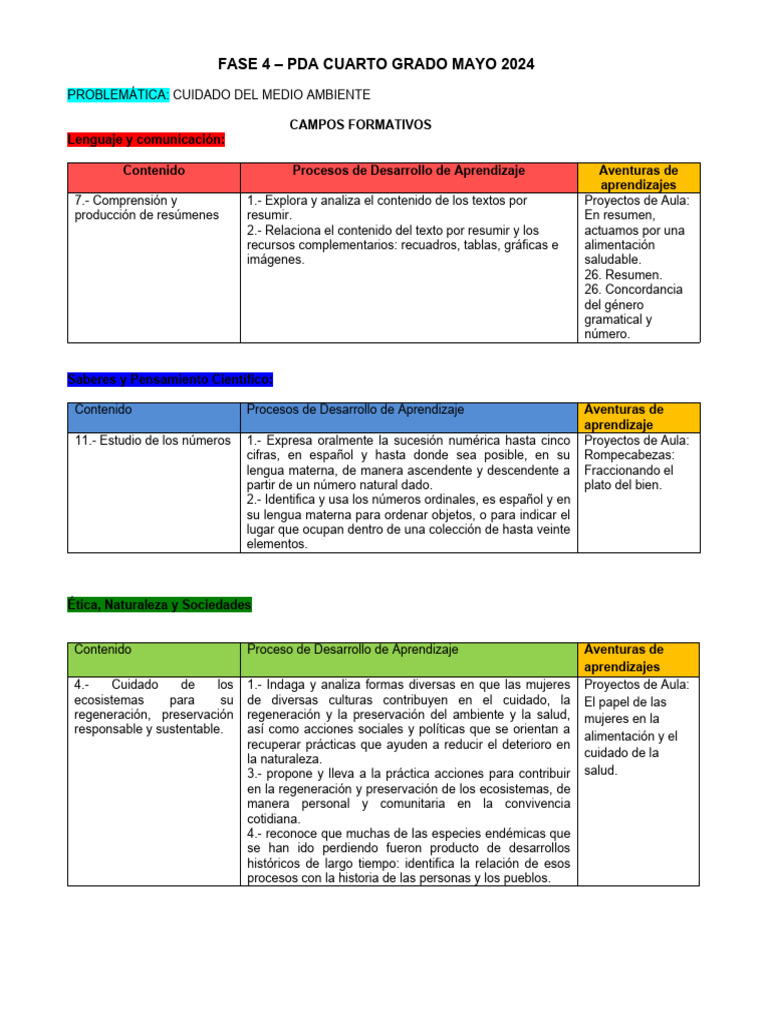 Pda y Planeación Mayo 2024 4to A | PDF | Aprendizaje | Entorno natural