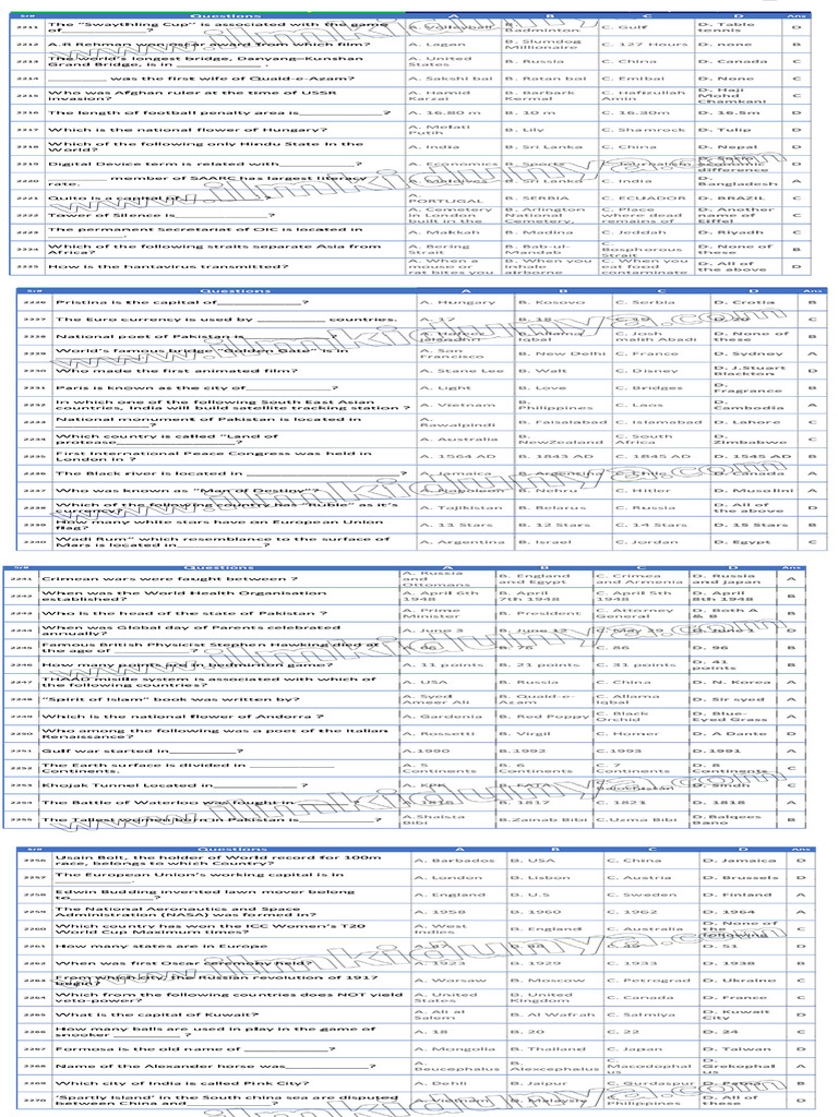 Gk 3000 Most Repeated Mcqs Model Paper 33 Pdf