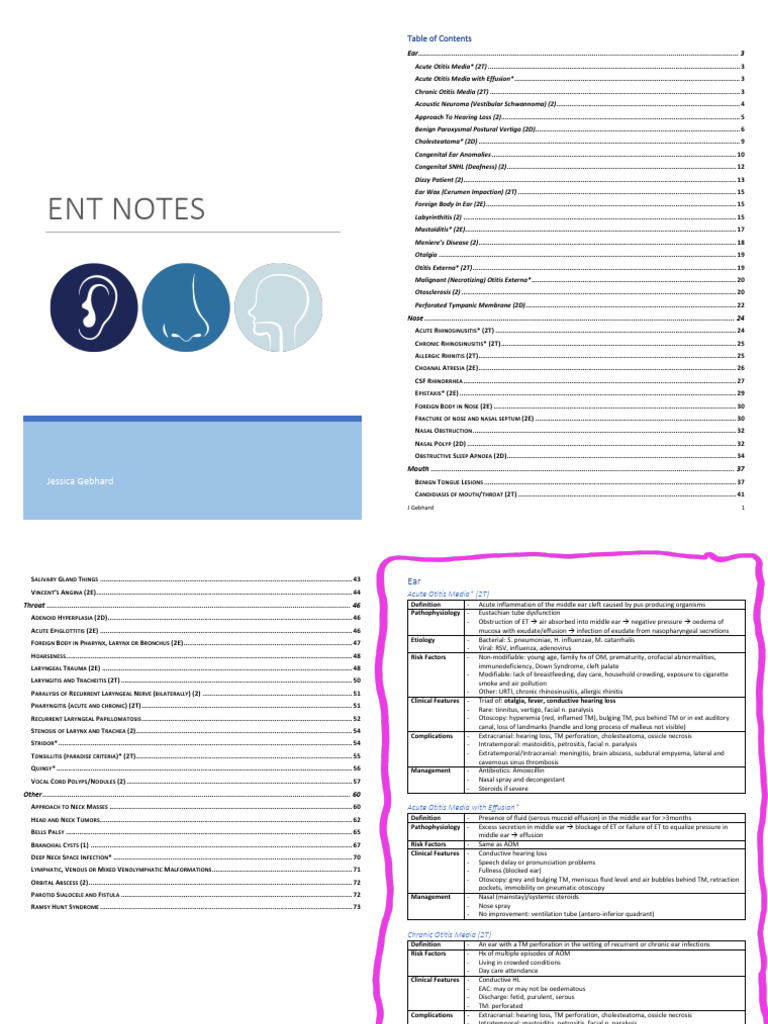 Comprehensive ENT Conditions Guide | PDF | Ear | Prenatal Development