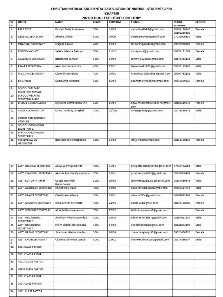 2024 CMDA Nigeria Students Executive Directory | PDF