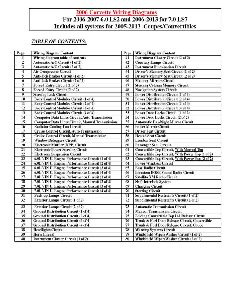 2006 CORVETTE OWNERS MANUAL PDF intelligence overview