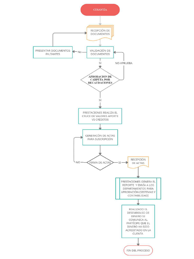 Untitled Workspace | PDF
