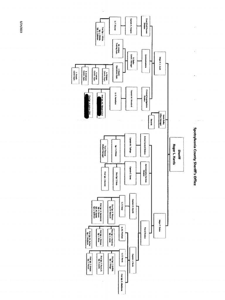Spotsylvania sheriff org chart 2023 10 pdf