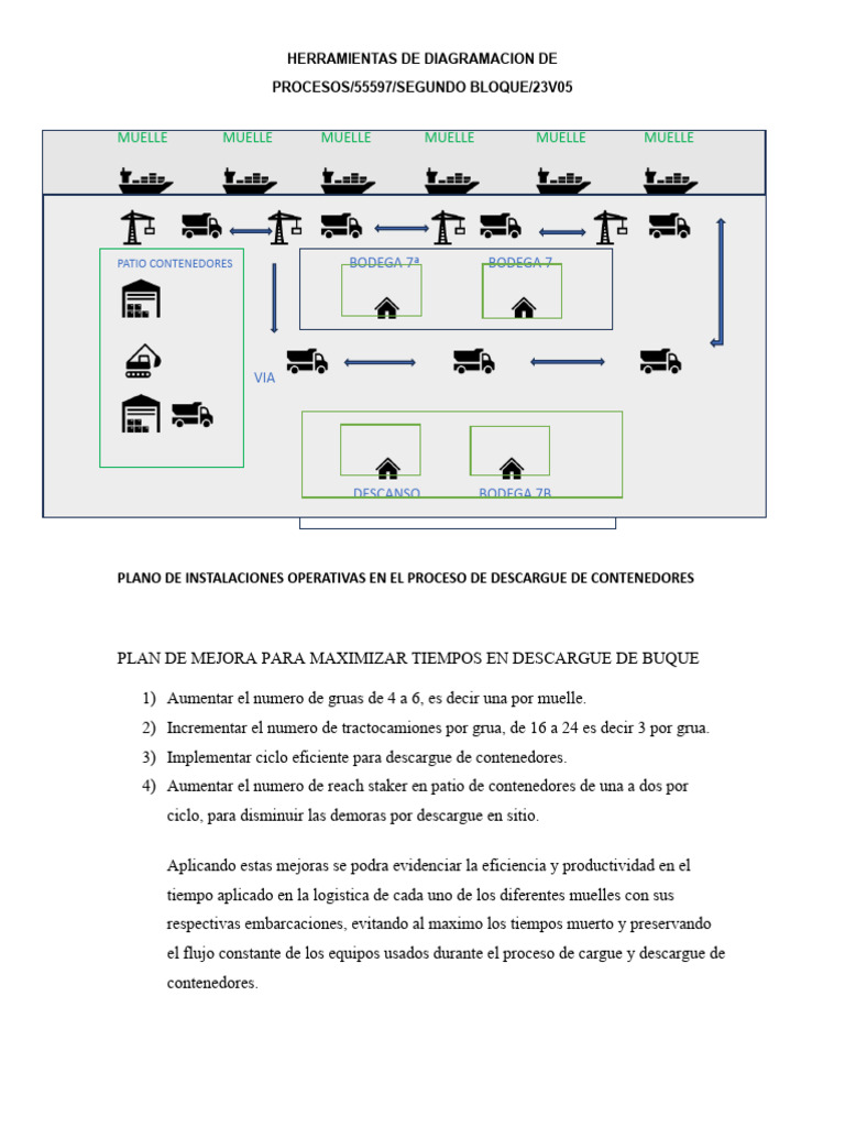 ACA 2 HERRAMIENTAS DE DIAGRAMACION | PDF
