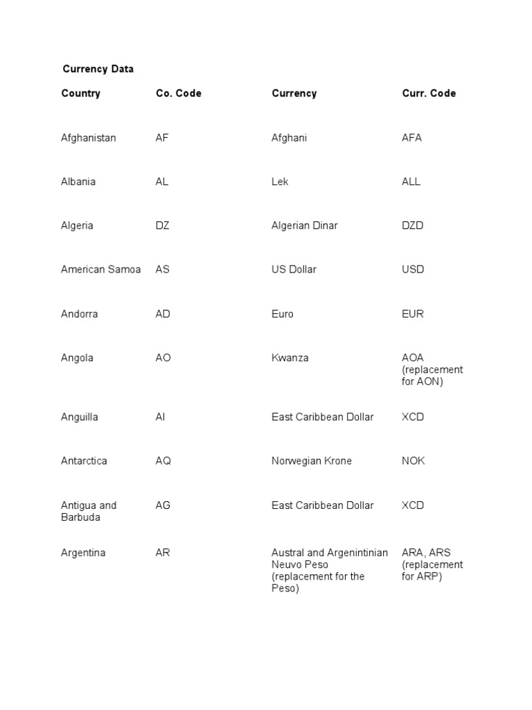 Currency Data by Country Codes, Names and Exchange Rates PDF
