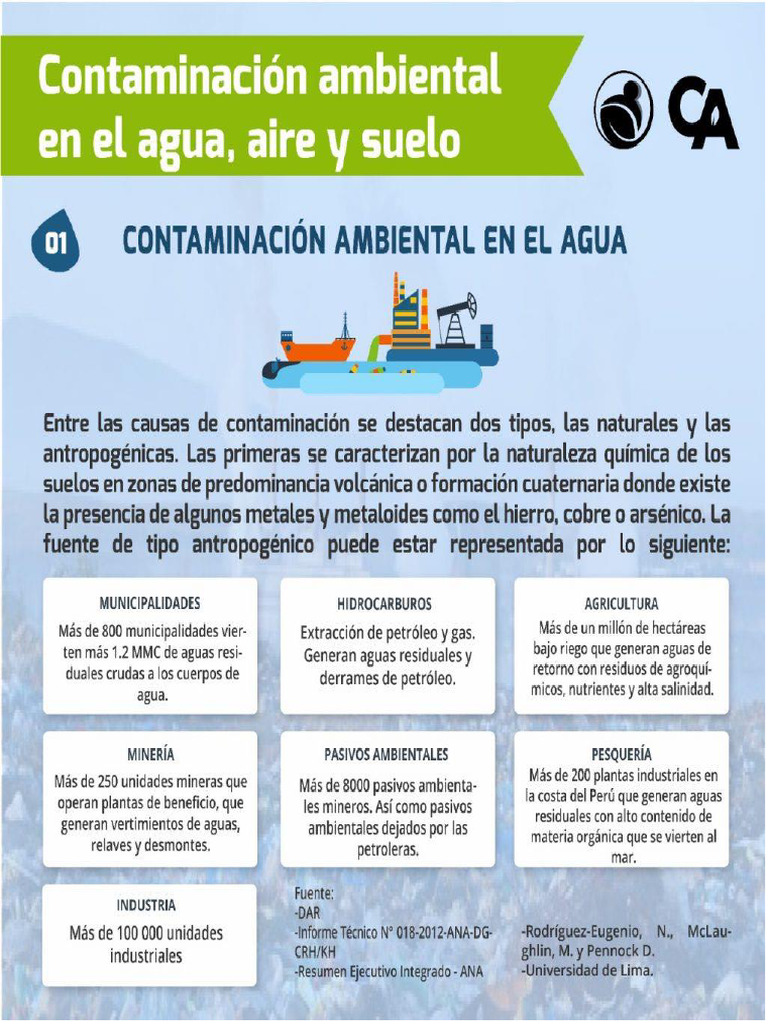 Contaminacion en El Agua, Aire y Suelo | PDF