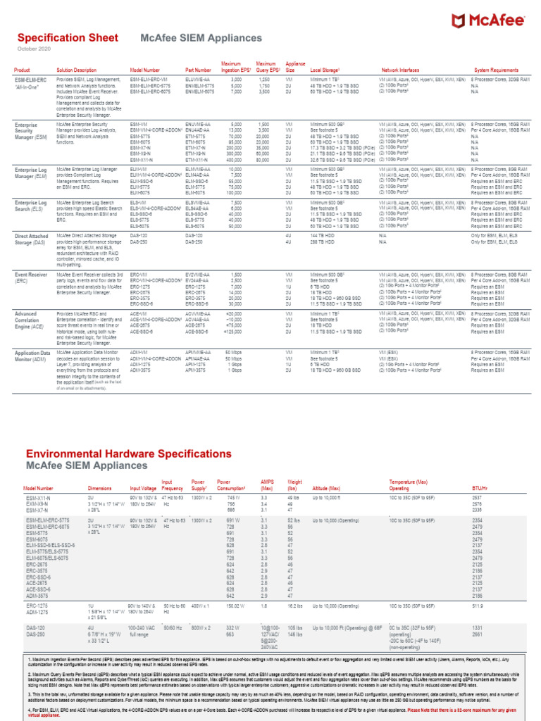 McAfee SIEM Appliance Specifications | PDF | Solid State Drive | Hard ...