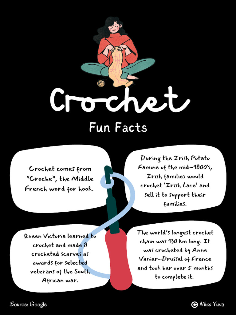 Fun Facts About Crochet History | PDF
