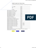 Coefficient of Friction