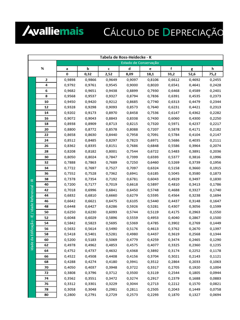 ross-heidecke-depreciation-table-pdf