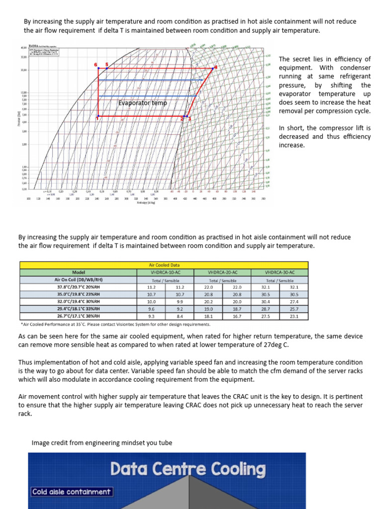 1.0 Data Center Explanation | PDF | Data Center | Air Conditioning
