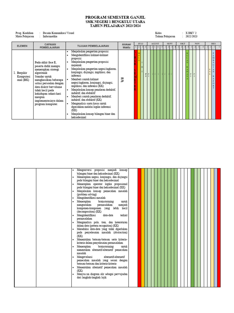 Program Semester Informatika SMK | PDF