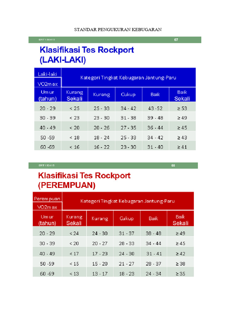 Jalan Kaki 30 Menit Berapa Km