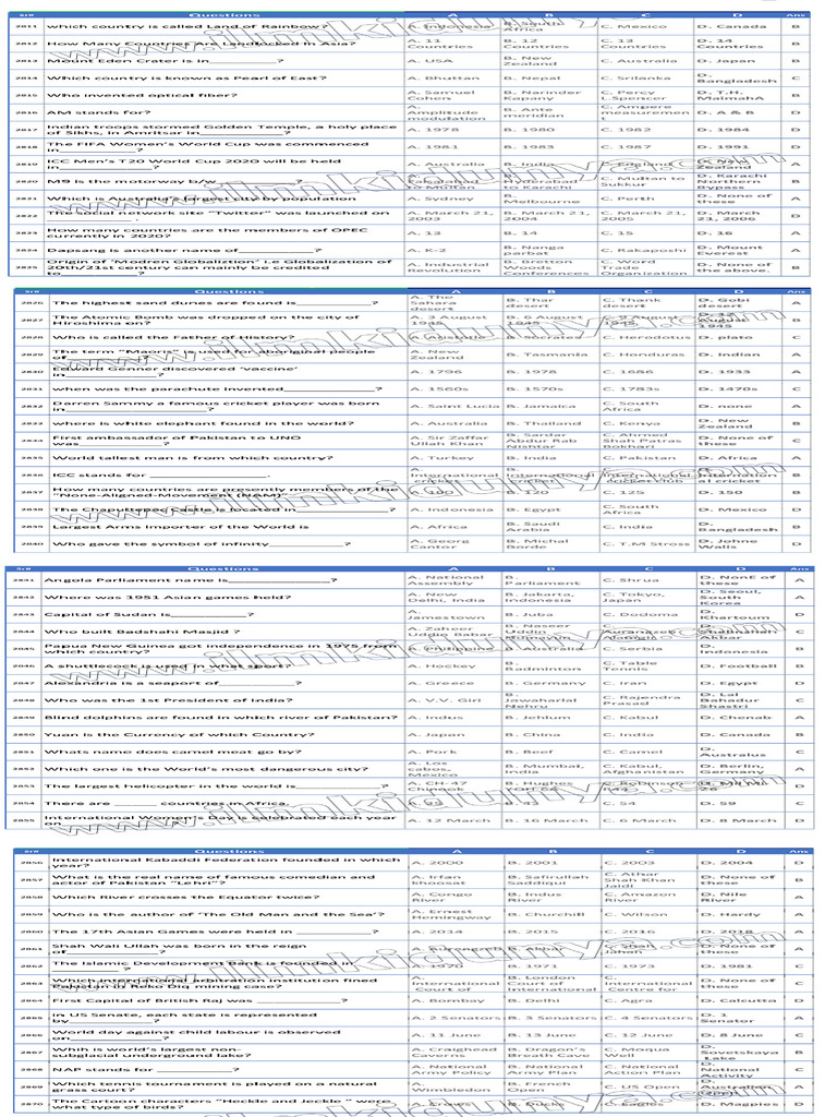 Gk 3000 Most Repeated Mcqs Model Paper 43 Pdf