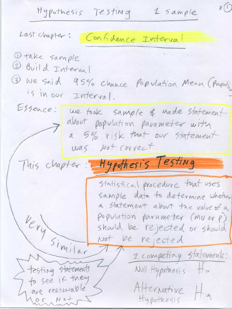 502 Hypothesis Notes | PDF