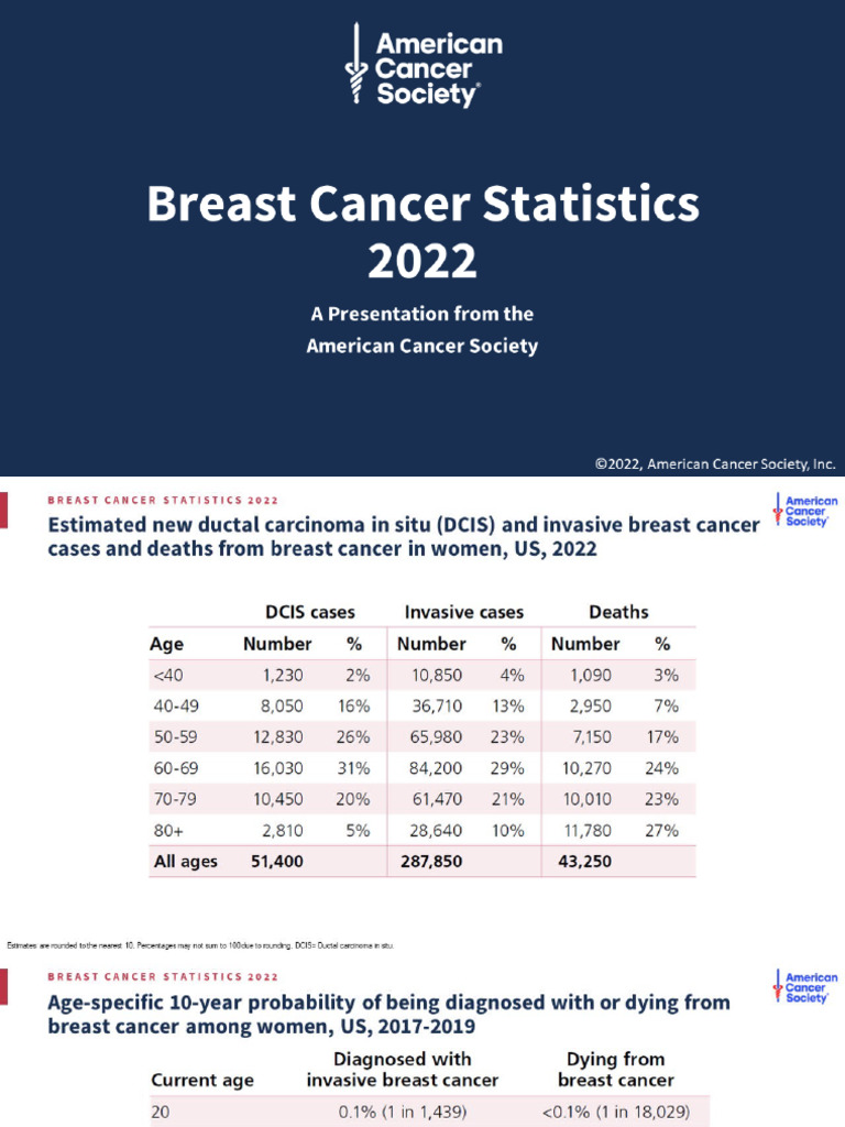 2022 Breast Cancer FF Slide Set | PDF