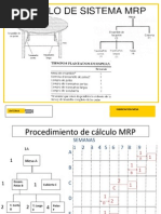 Plan de Requerimiento de Materiales Ejemplos