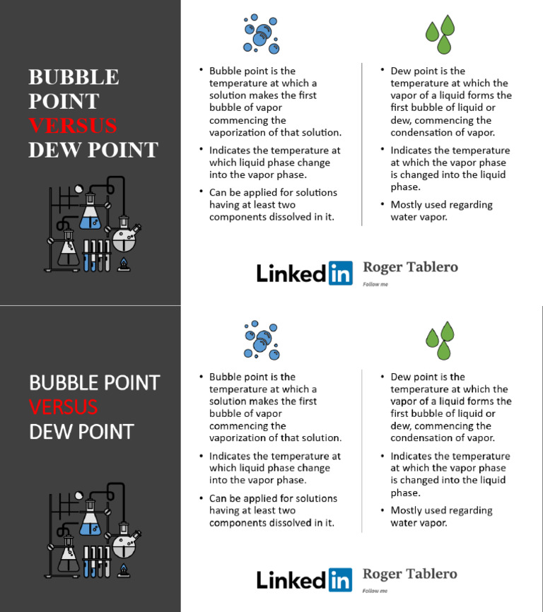 Bubble Point | PDF