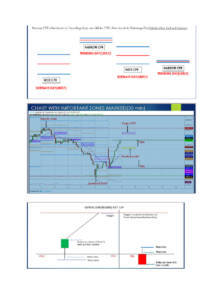 Charts | PDF