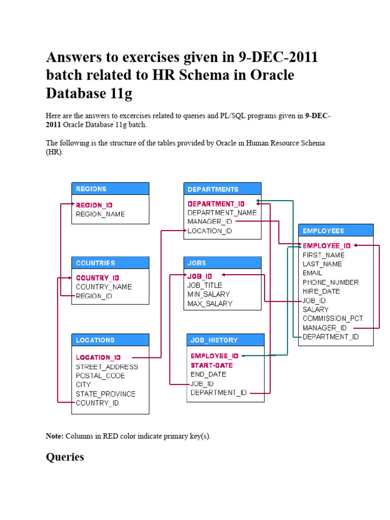 Download Hr Schema