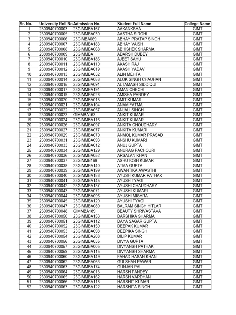 List of Registered Students From GIMT - MBA 2025 Batch - 09.07.2024 | PDF