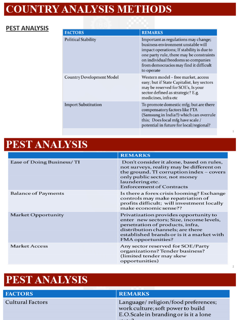 Country Analysis Methods | PDF | Exports | Knowledge