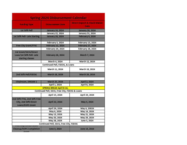 Spring 2024 Funding Disbursement Dates | PDF