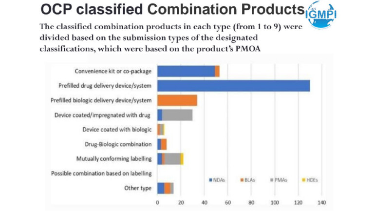 OCP | PDF