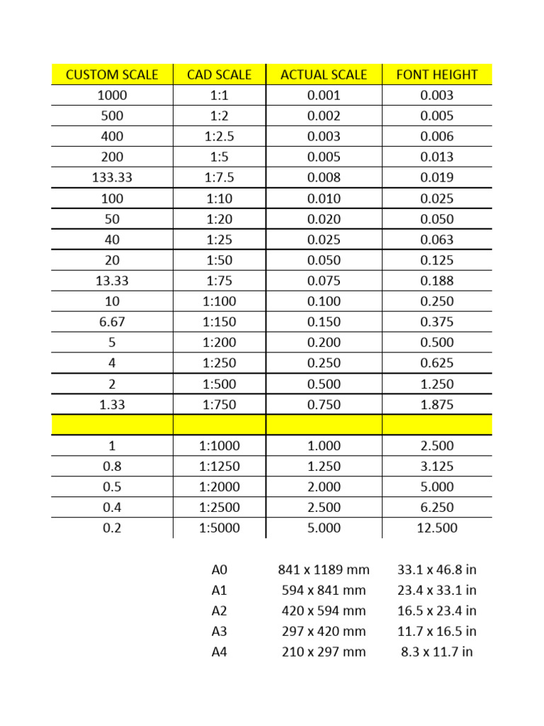 Scale | PDF