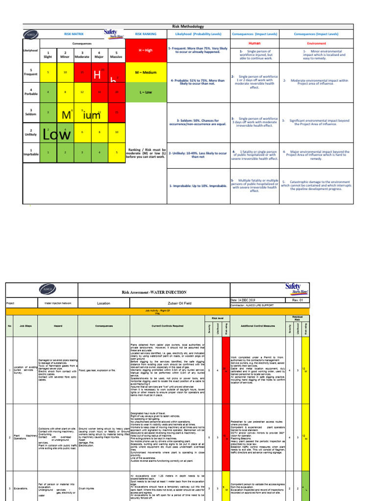 Risk Assessment Methodology for Water Injection | PDF | Risk | Road