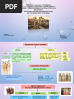 Jessika Pabón - Mapa Conceptual - Derecho Romano - MD Ii