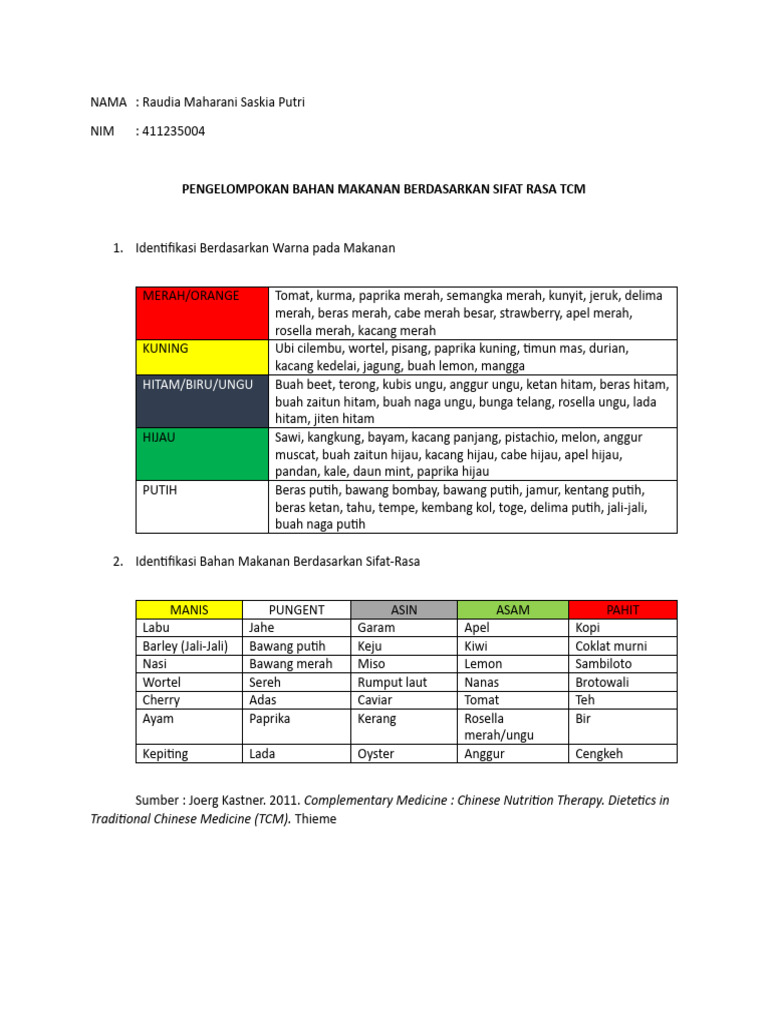 Sifat Rasa Kentang dalam TCM | PDF