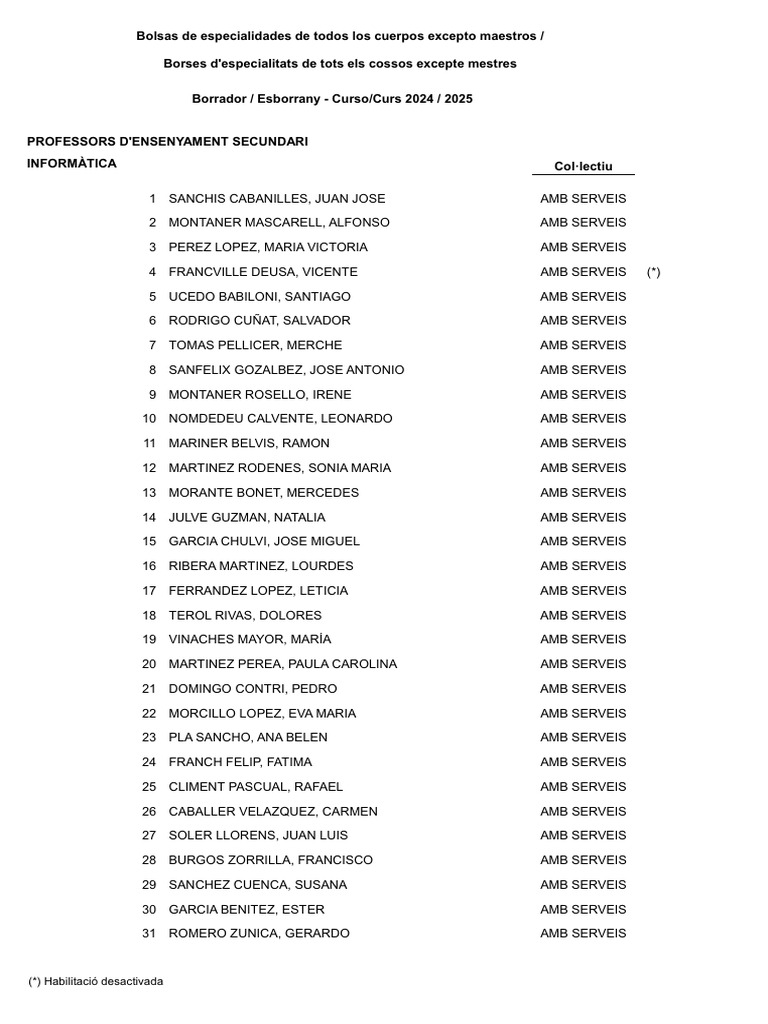 listado-interinos-2024-inf-pdf
