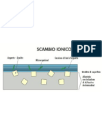 Arieggiare - Antimicrobico Principio Attivo