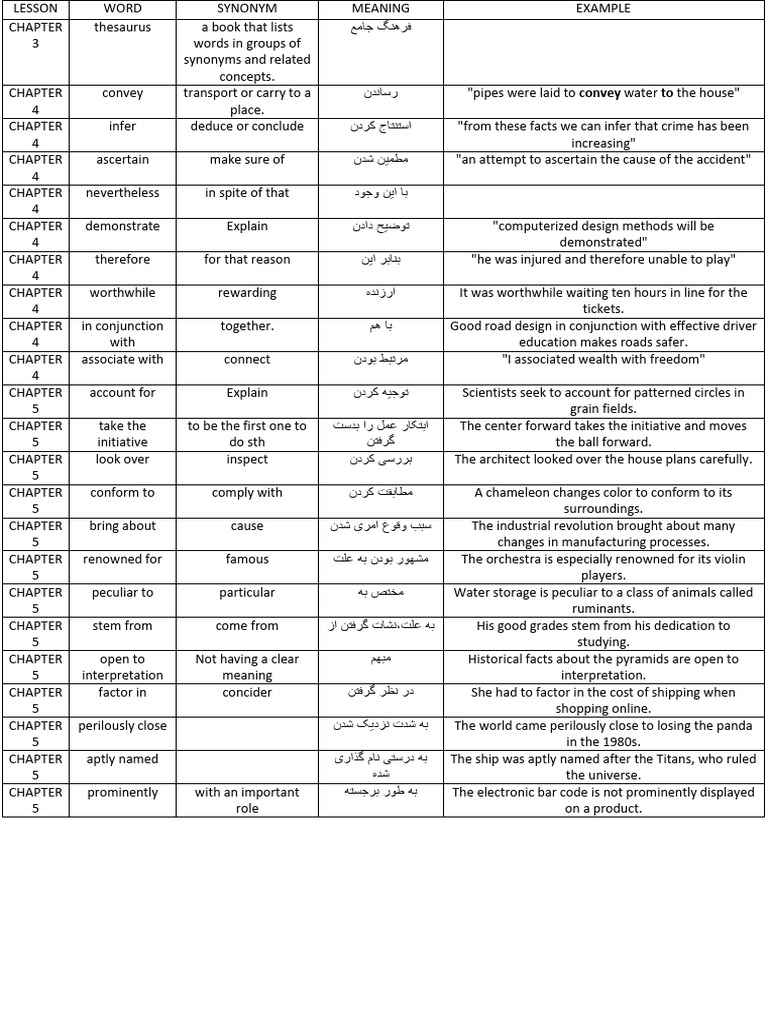 1000 Essential Words For Toefl