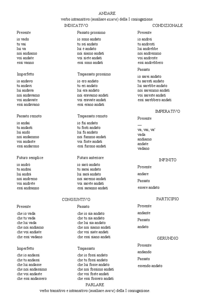 verbo PARLARE