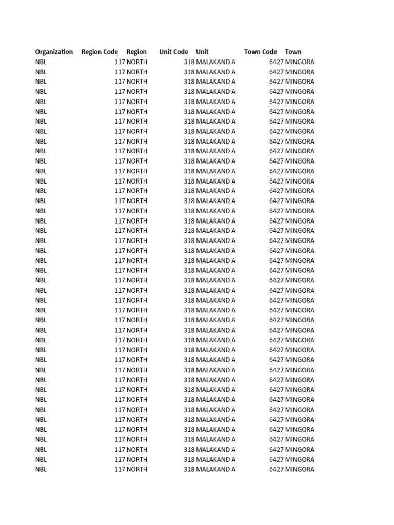 Malakand Region Unit Codes List | PDF