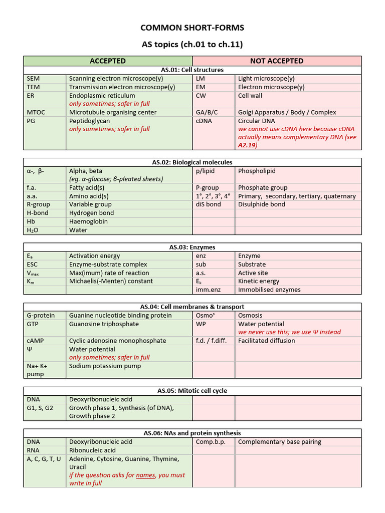 Common short forms pdf nicotinamide adenine dinucleotide