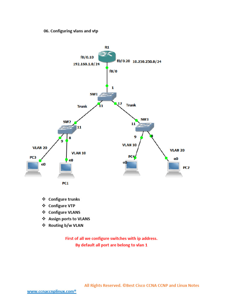 Vlan and Inter-Vlan Configuration | PDF | Communications Protocols ...