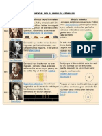 Mapa Mental de Los Modelos Atómicos