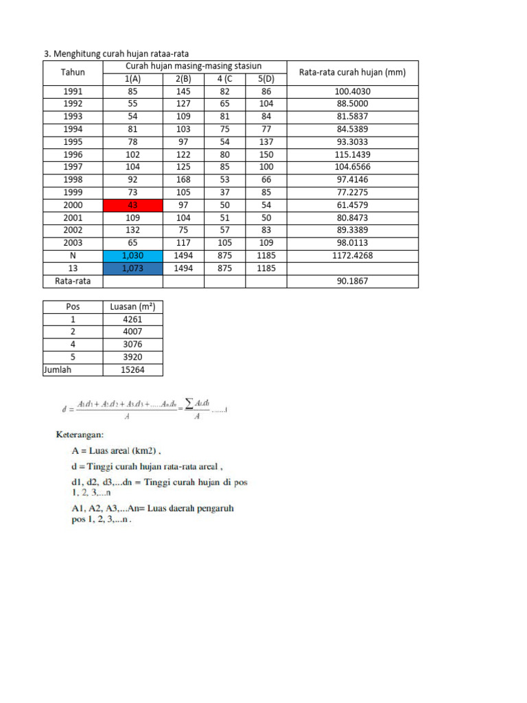 Analisis Curah Hujan Rata-rata dan Metode Gumbel | PDF