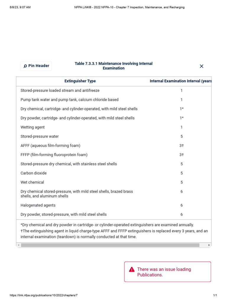 Fire Extinguishers 2022 Nfpa 10 Chapter 7 Inspection Maintenance